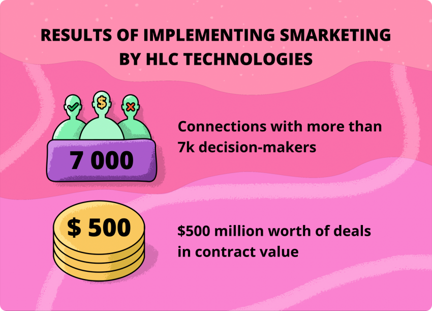 HLC Smarketing