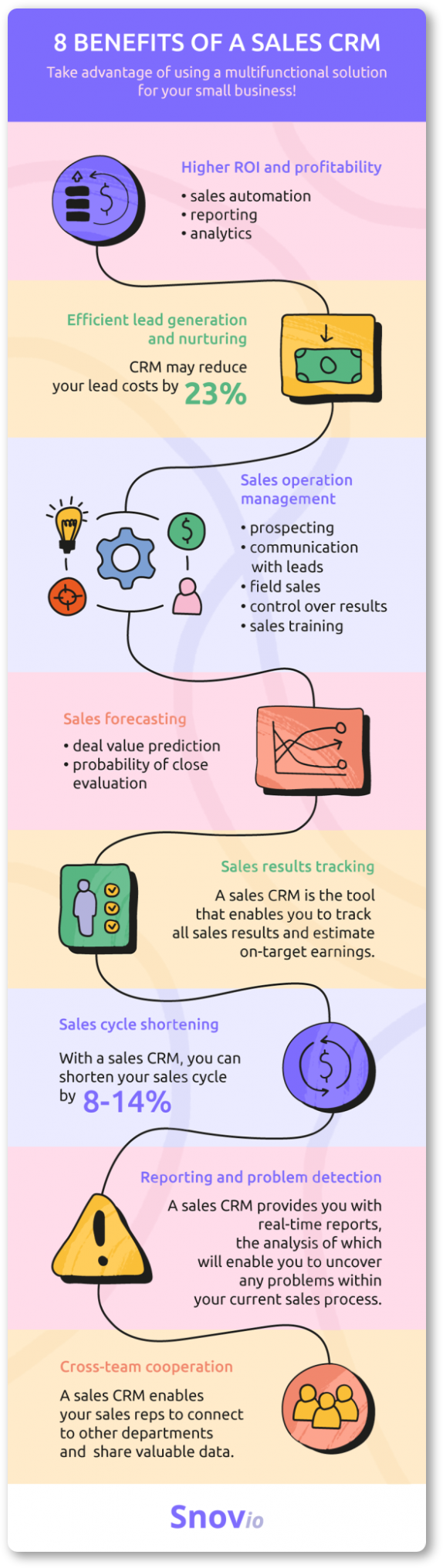 Sales CRM Benefits