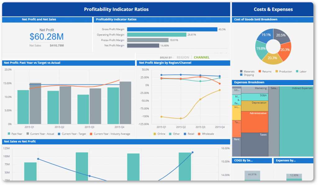 10 Essential CRM Reports For Driving Sales