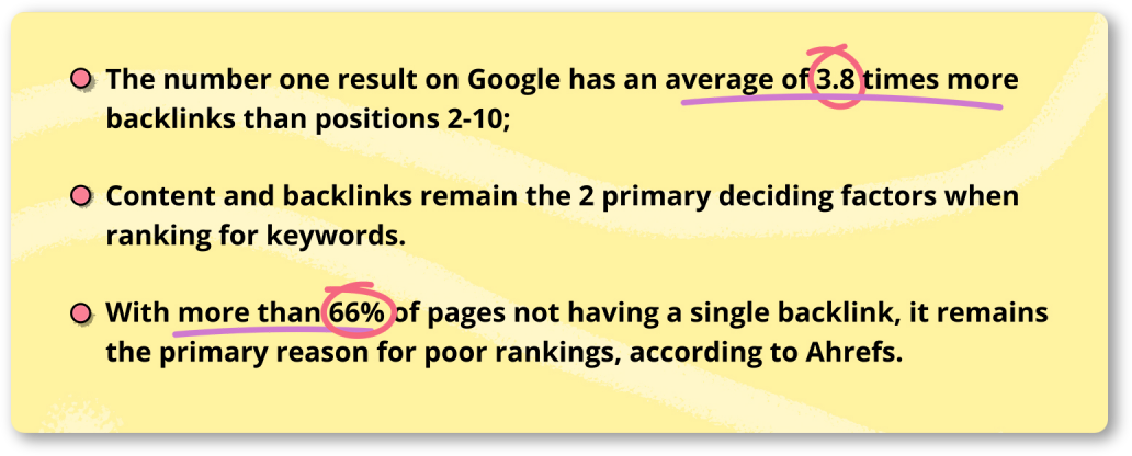 Backlinking statistics