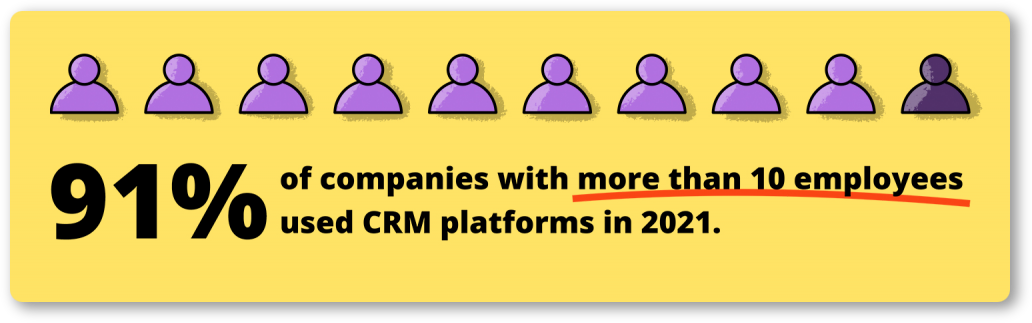 Importance of CRM