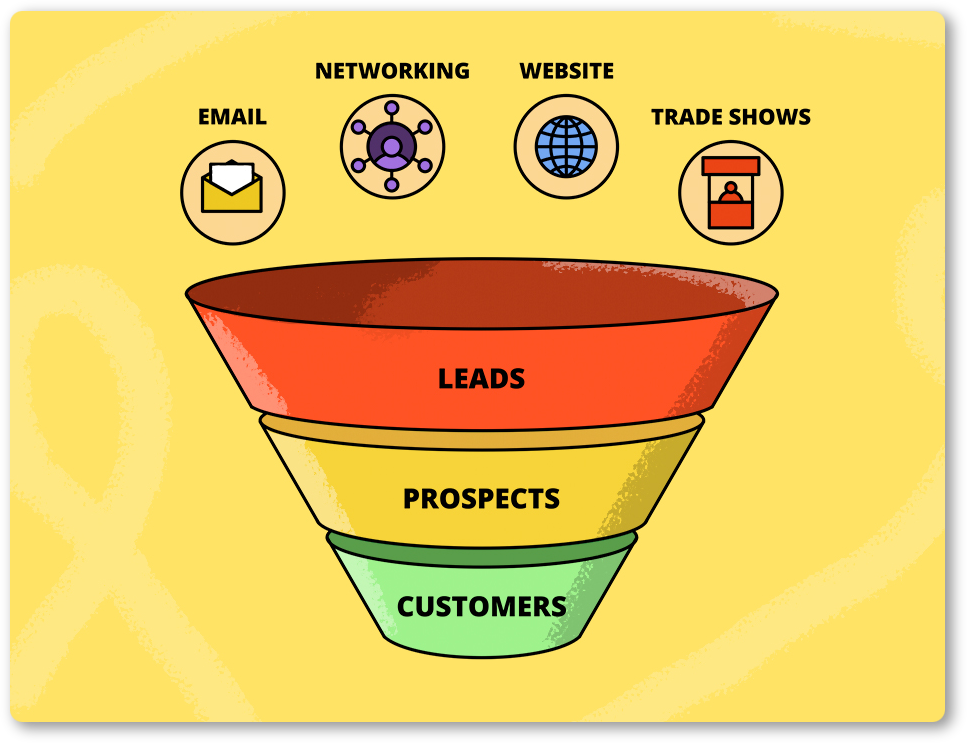 Lead generation CRM