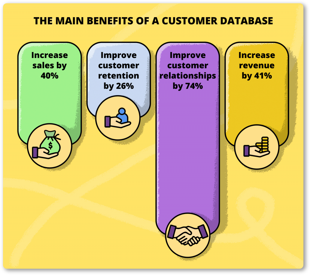 The main benevfits of a customer database