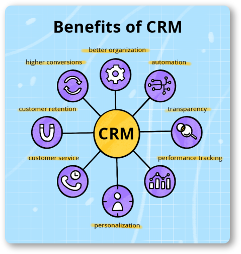 CRM benefits