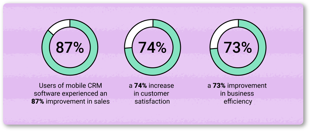 Mobile CRM importance