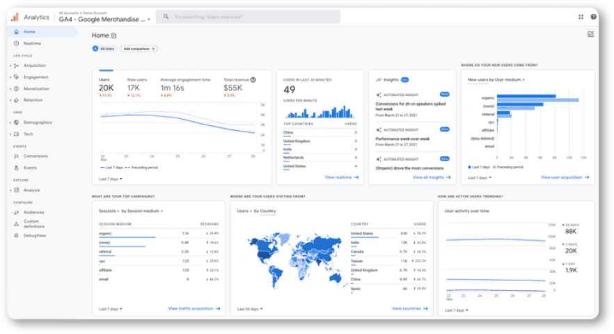 Example of a website tracking tool 