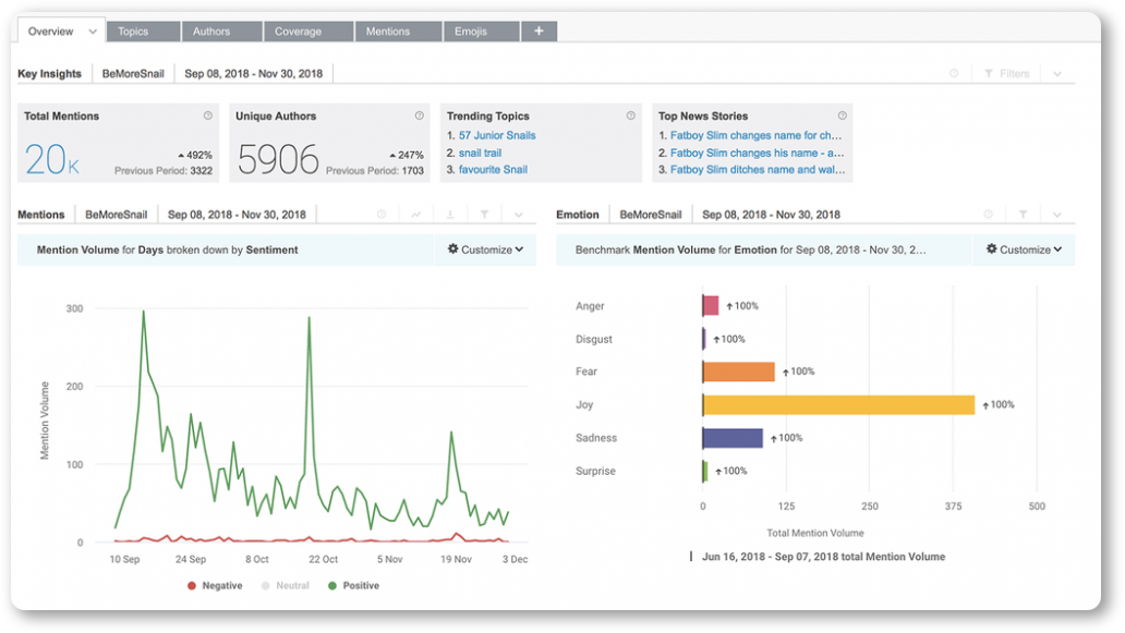 Example of a sentiment analysis tool