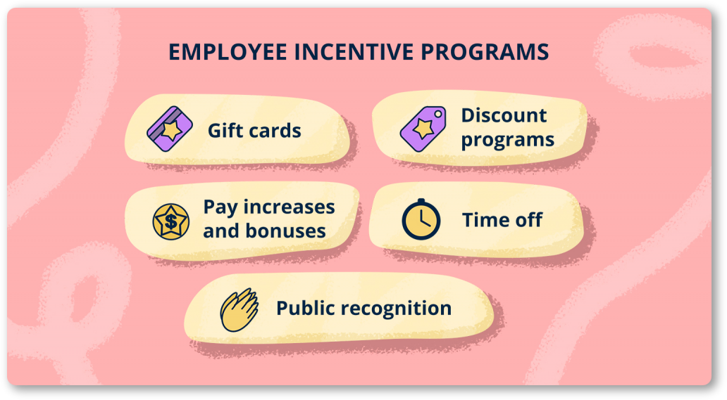 Employee incentive programs