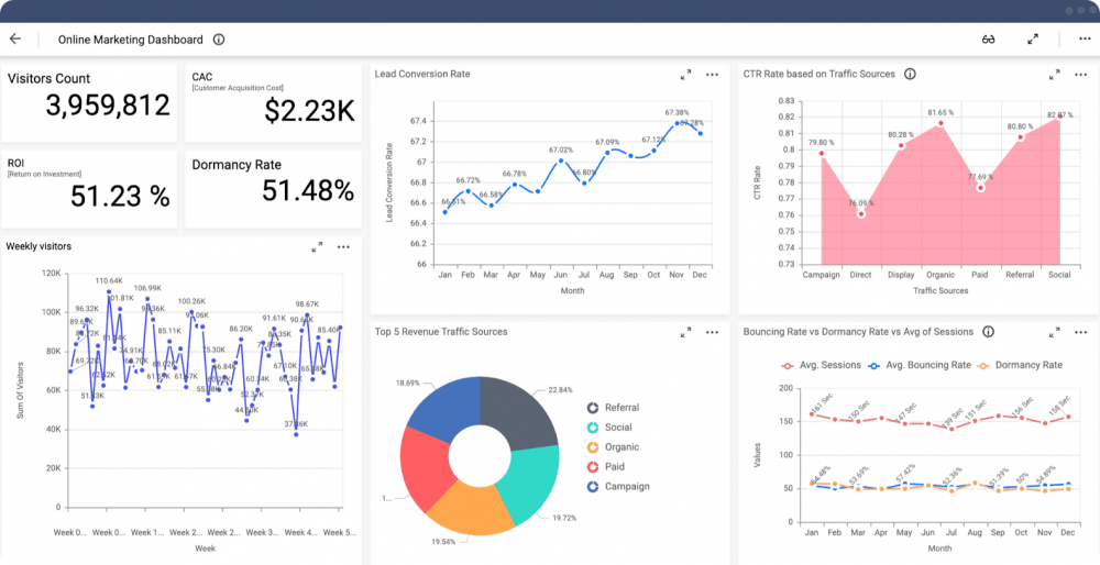 Google Analytics Online Marketing