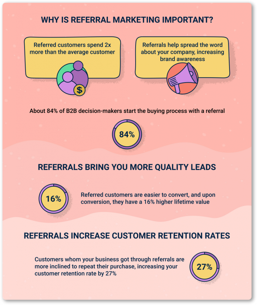 How To Ask For Referrals From Your Customers 2918