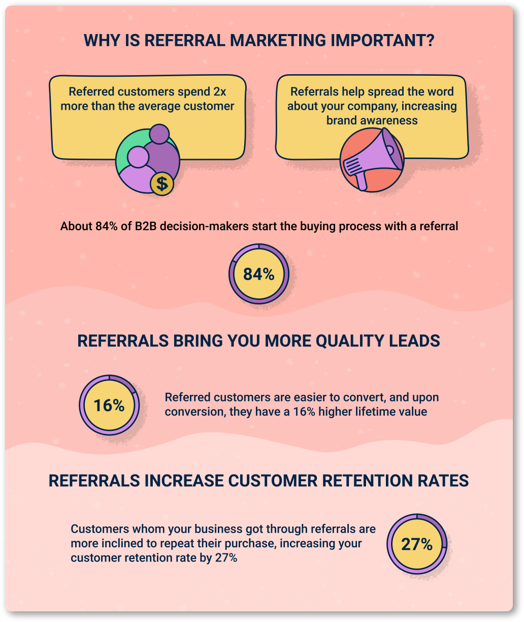 Why is referral marketing important
