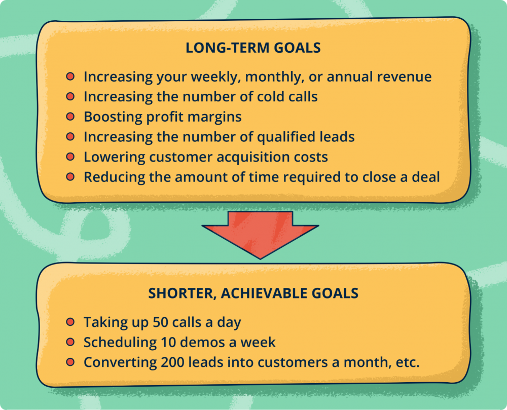 Long- and short-term goals