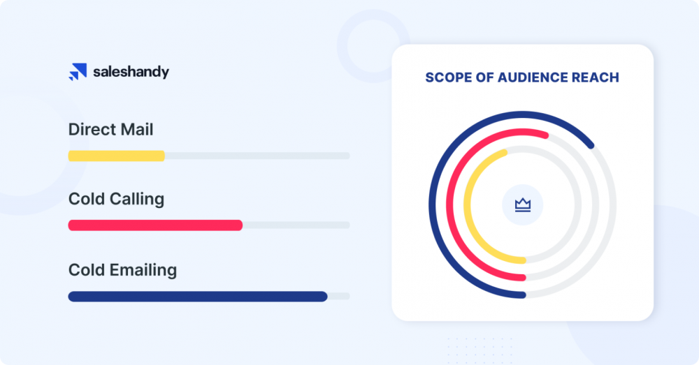 Scope of audience reach