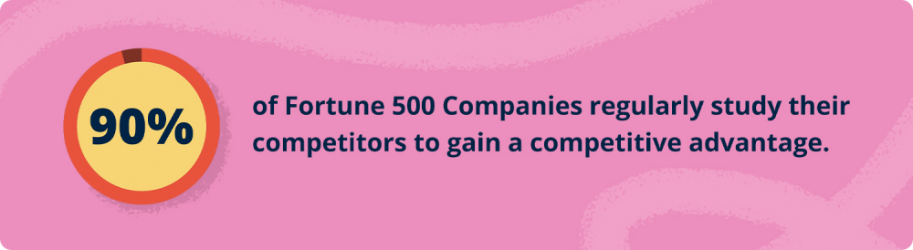 How many Fortune 500 Companies study their competitors?