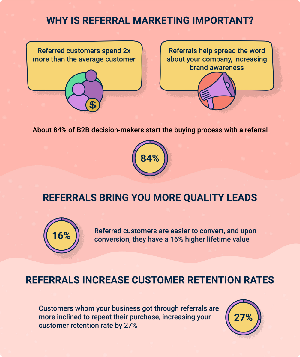 Why is referral marketing important?
