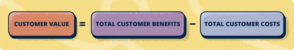 Customer value formula