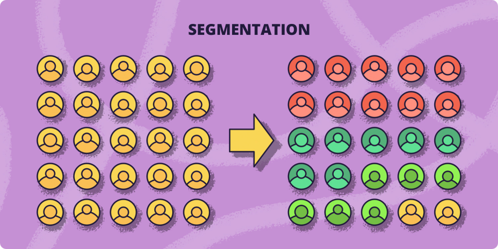 Market segmentation