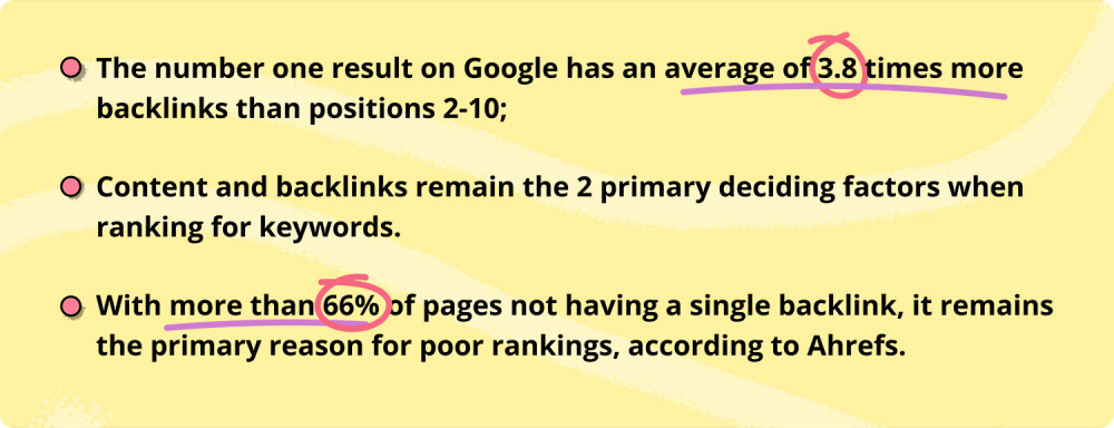 Backlink importance