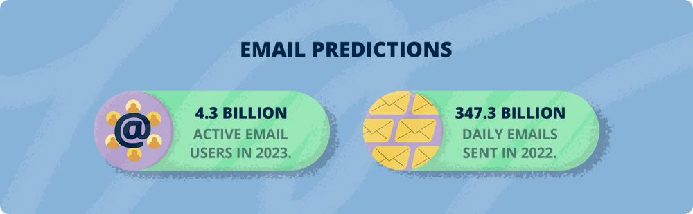 Email predictions