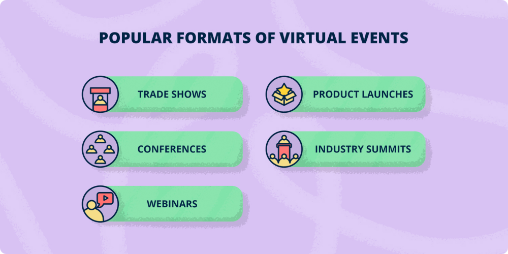 Event formats
