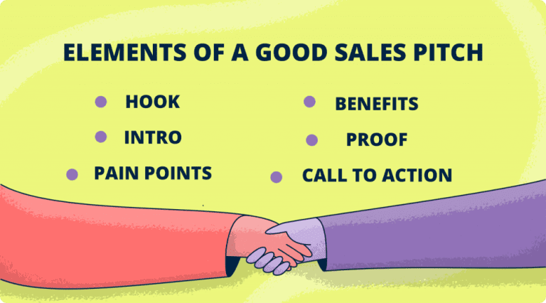 How To Write A Perfect Sales Pitch: Best Practices, Examples, And Templates