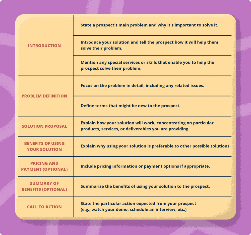 Outline your sales proposal