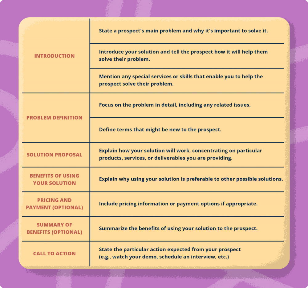 Preparing A Sales Proposal: Stages, Templates, And Examples