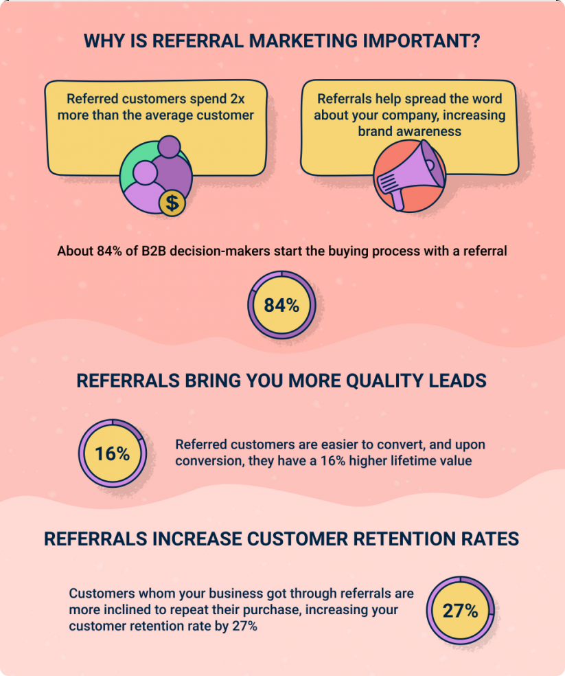 Ask your clients for referrals