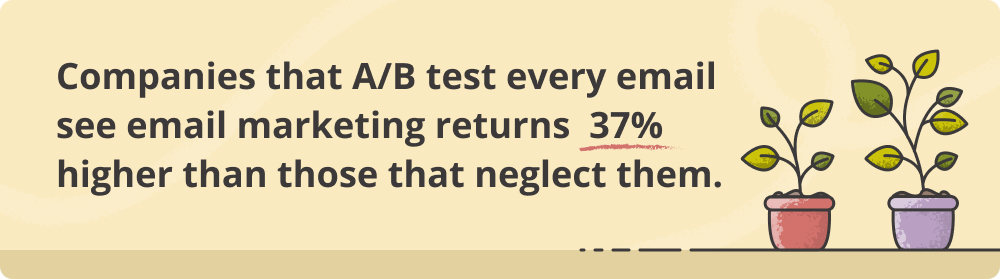 A/B testing importance