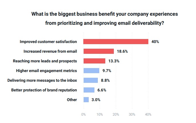 Forrester's 2023 Total Economic Impact Study