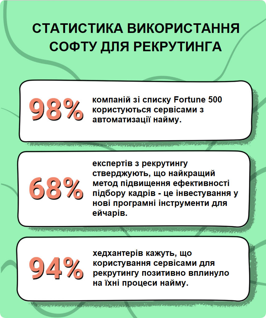 Статистика автоматизованого рекрутингу