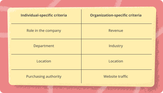 External (demographic) criteria