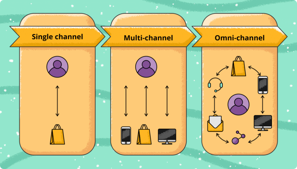 Omnichannel approach