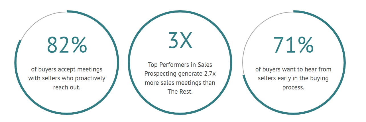 Sales prospecting statistics