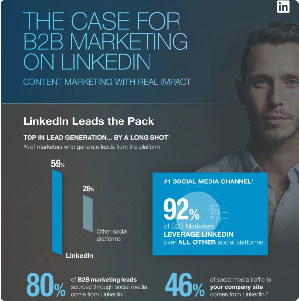 LinkedIn lead generation