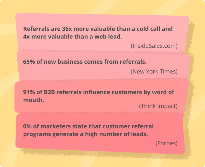 Referrals 