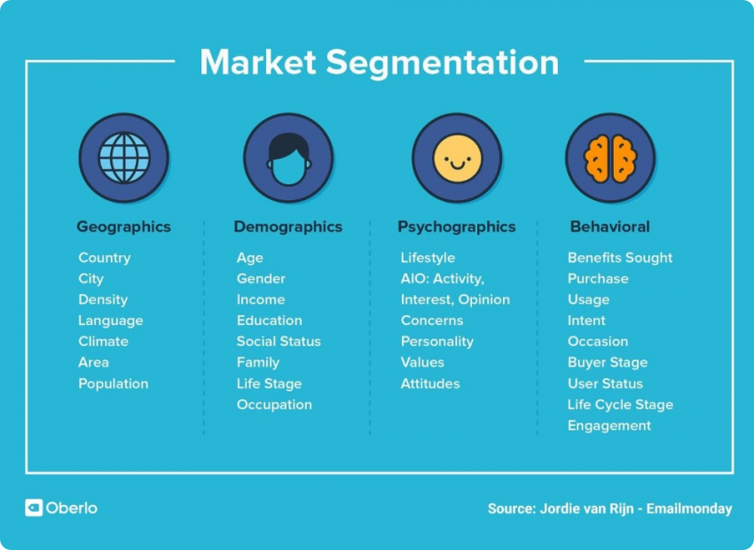 Segment your lists 