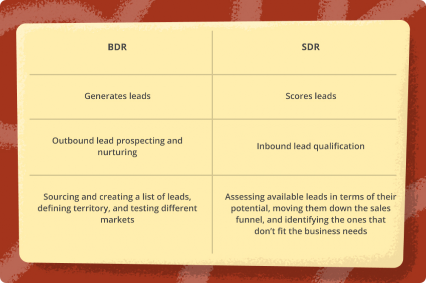Business Development Representative (BDR) vs. Sales Development Representative (SDR)