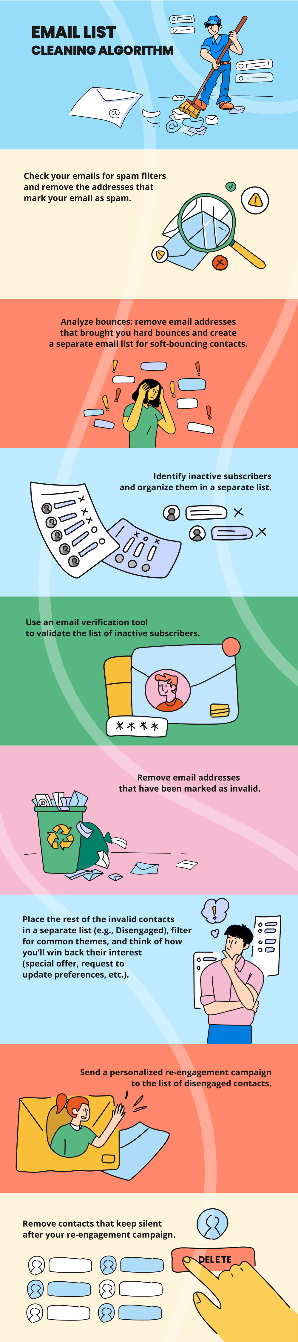 Email list cleaning algorithm