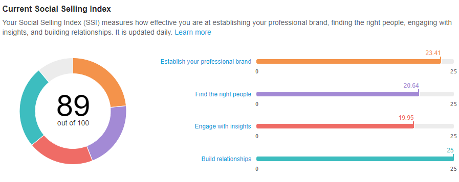 Social Selling Index (SSI) score