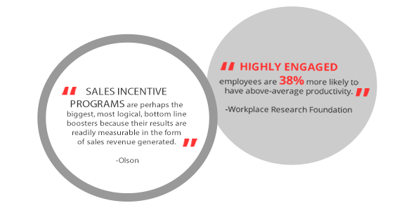 Sales incentives statistics