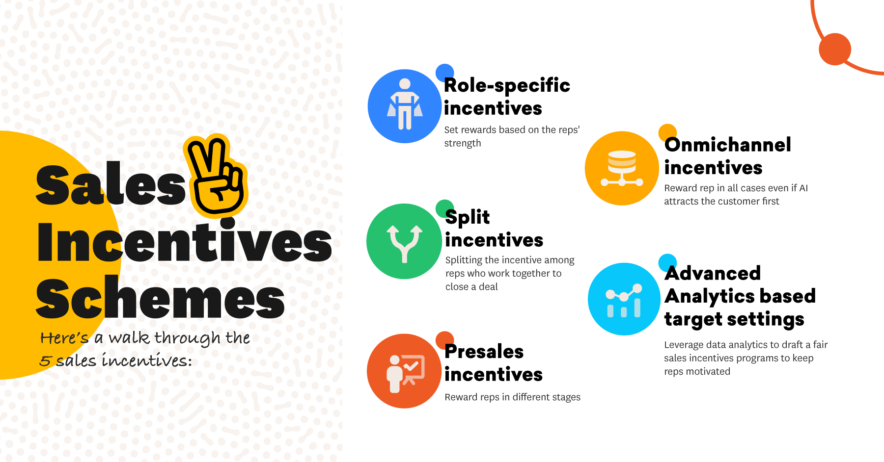 types of sales incentives programs