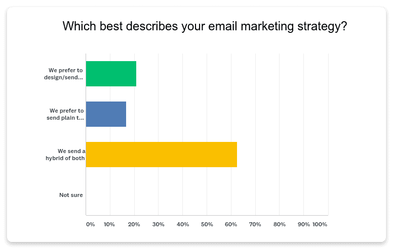 Estrategias de email marketing más populares