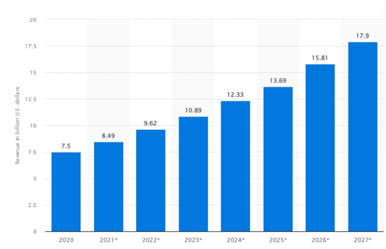 Email marketing revenue