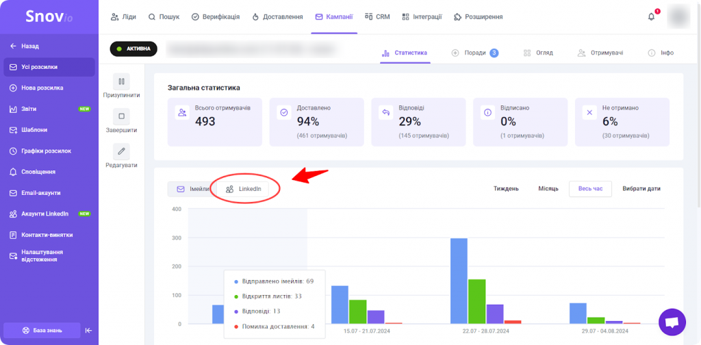 Статистика мультиканальних кампаній