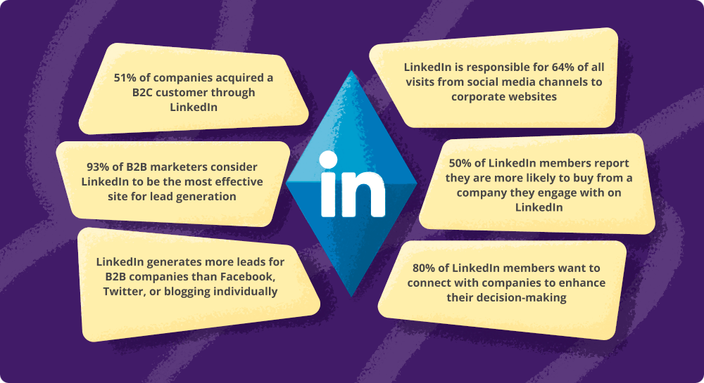 LinkedIn statistics