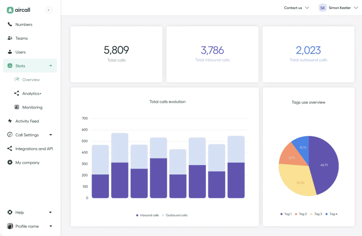 Aircall lead gen tool