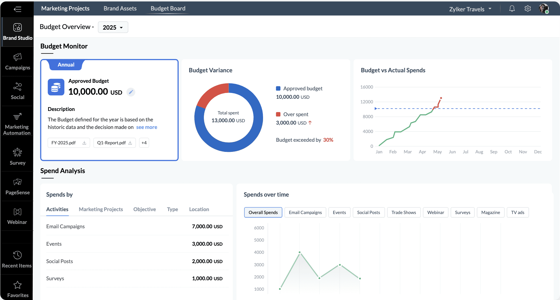 Zoho Social lead gen tool