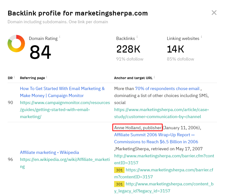 Ahrefs Backlink Checker