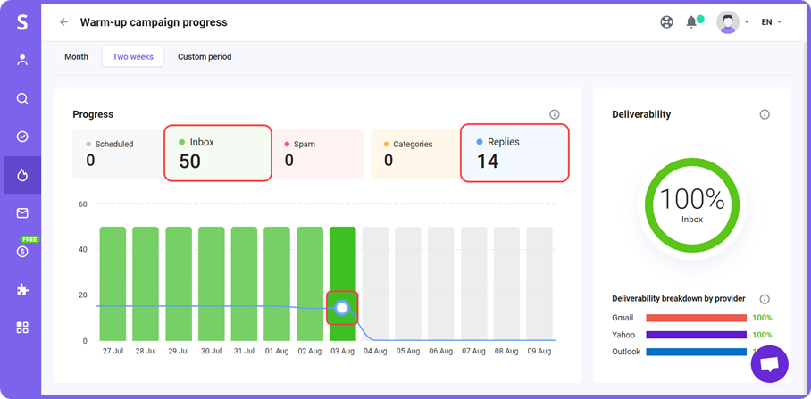 Snov.io deliverability audit